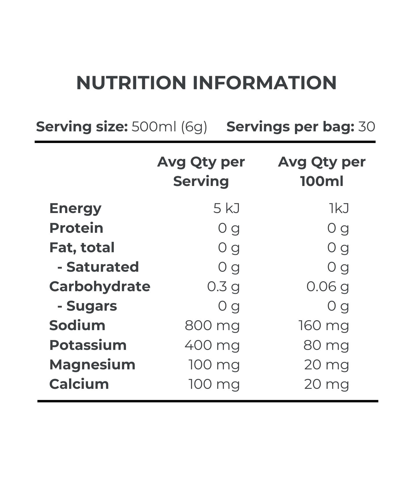Purelyte nutritional information